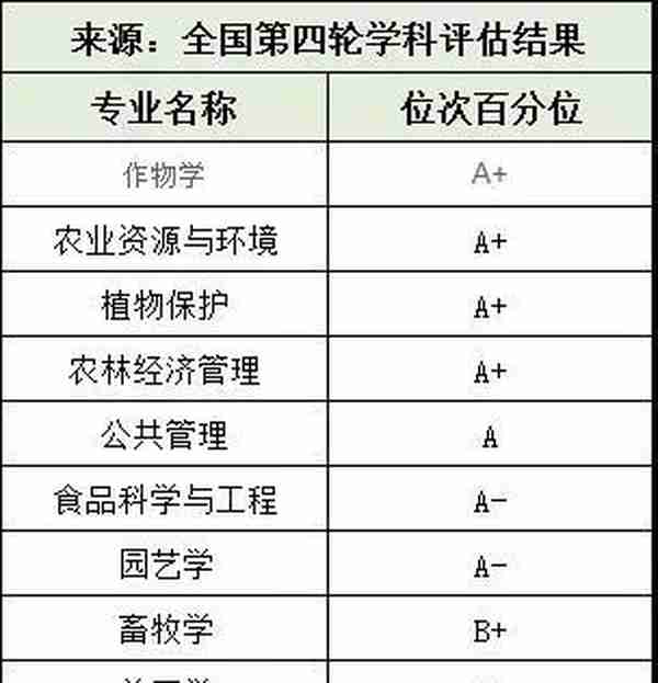 高校大类专业盘点：热门农科大学有哪些？看看哪个适合你