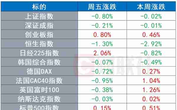 环球市场：央行警示虚拟货币业务属于非法金融活动 韩国活跃股票账户数接近人口总数