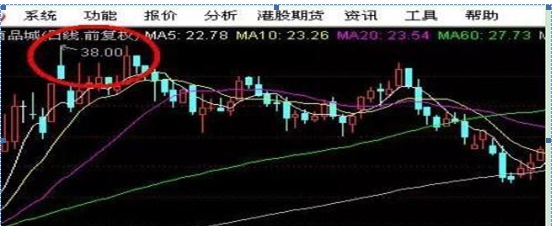 中国股市：为什么10万以下的散户炒股都赔？因为他们连“盘口挂单暗语”都不懂