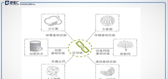 麦迪森控股：营收净利双双高增长，核心技术团队背景强悍