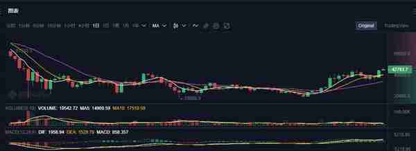 全球加密数字货币要征收税了，看看哪些国家会先实行？