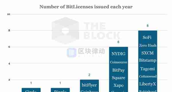 哪些是美国合规运营的加密货币交易平台？