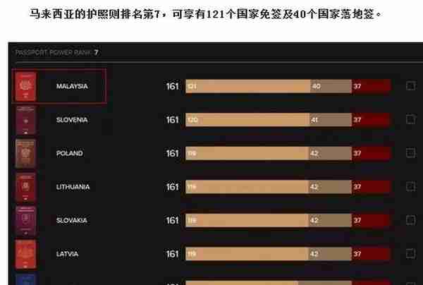 2020年起外国人在大马购房置业，门槛降低至60万马币！能吸引到更多投资者吗？