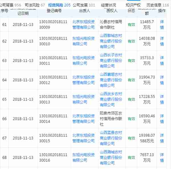 民企巨头东旭集团去年巨亏310亿 参股控股多家金融机构