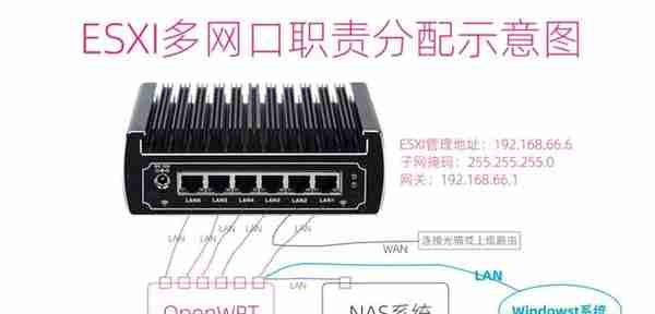 ESXI安装OpenWRT+群晖NAS+Win，打造AIO，附硬盘+网卡直通教程