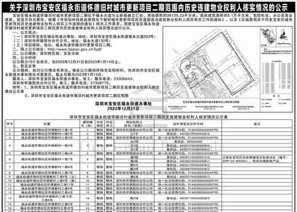 旧改周报┃深圳13大项目获进展：鸿荣源、宏发等主导