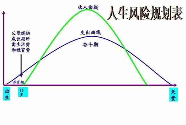 熟悉而又陌生的概念--信贷（二）