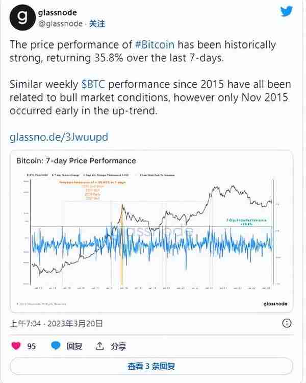 比特币(BTC)九个月来首次突破28,000美元，牛市派对开始了吗？