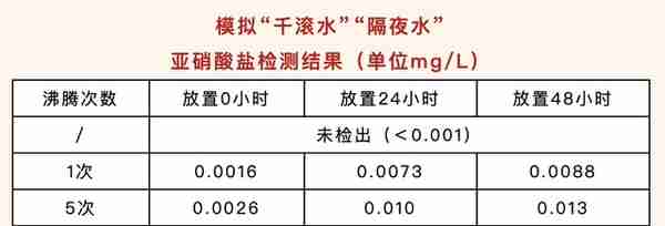 千滚水、隔夜水不能喝？看完终于明白了……