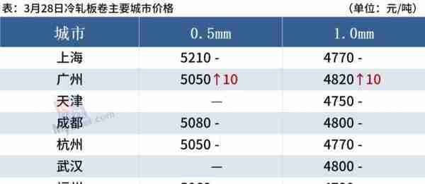 期钢震荡上涨，钢价跟随偏强运行