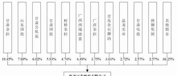 华龙证券冲刺上交所：年营收近19亿 甘肃金控与山东国投是股东