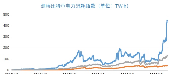 内蒙古拟全面关停虚拟货币挖矿：挖矿有多耗电，矿工转战何处