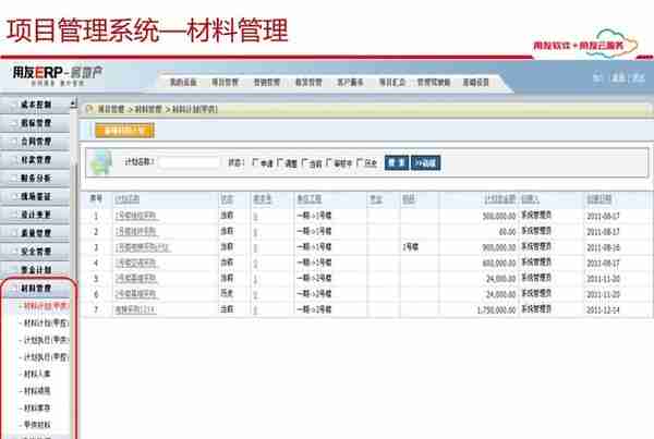 用友项目总监分享：65页用友项目管理解决方案，实操项目管理方案