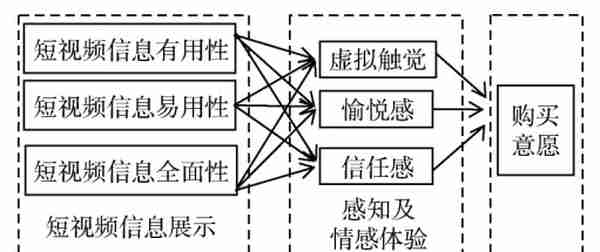 多多视频的完善之旅