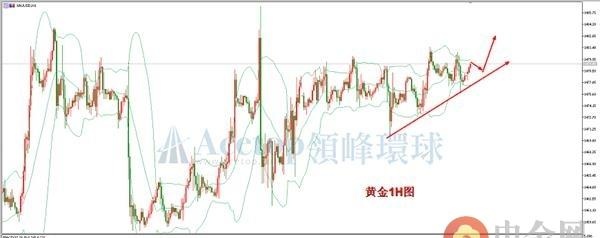 领峰环球：金银评论 多空掺杂 金价呈现最小周振幅