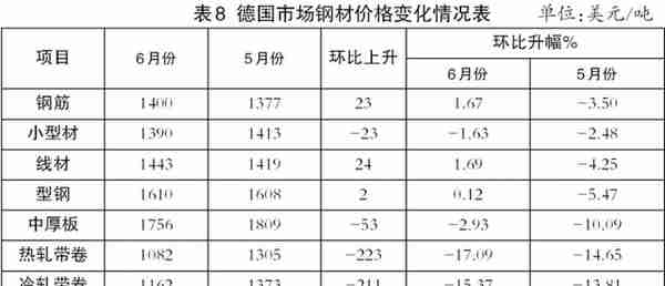 22日钢材行情！预测：钢价要涨？今日钢厂最新调价