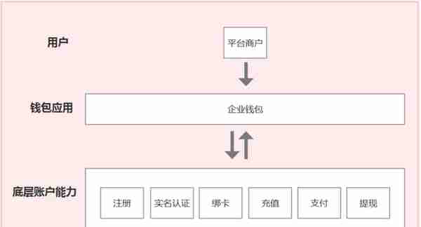 8个支付“钱包”设计案例