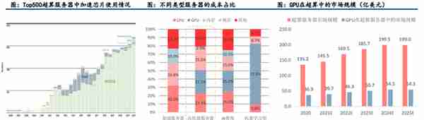 GPU行业深度：市场分析、竞争格局、产业链及相关公司深度梳理