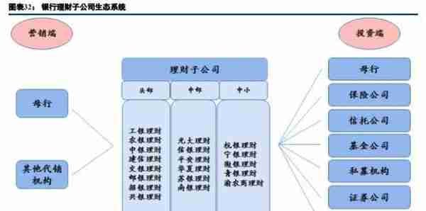 一文看懂“大资管”机构生态图谱