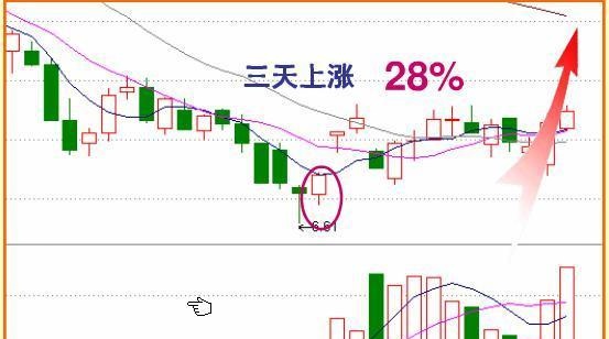 注意了，但凡尾盘跳水“分时图”出现这种特征，主力“最后一次”洗盘，后市股价或将大涨！