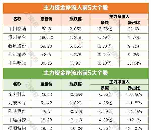 盘前情报丨工信部提出发展低度化白酒产品，相关概念股有望受益（附股）