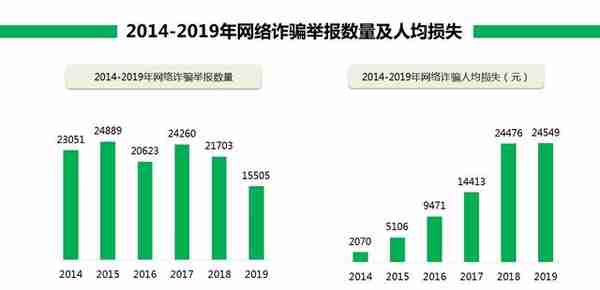 2019年最骗钱的十句话 你听过几句？