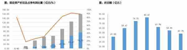 特斯拉搅局电池！宁德时代还值3600亿么？