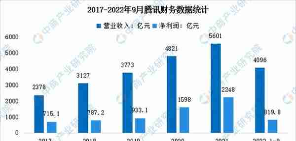 2023年中国平台经济产业市场前景及投资研究报告（简版）