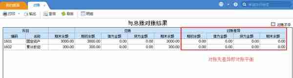 用友U8固定资产初始化设置、原始卡片录入、对账不平处理方法