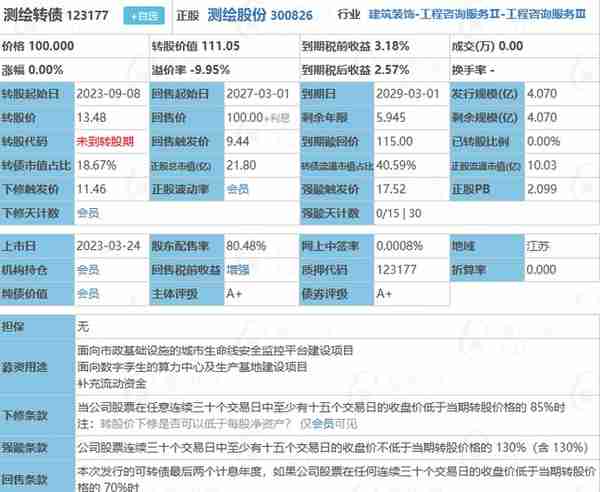 山路转债、测绘转债、鹿山转债、柳工转2简析