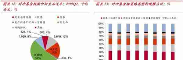 中泰金融：疫情之下 美国对冲基金的“杠杆”风险有多大？