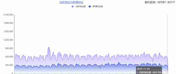 链上数据解读：USDT24小时成交额排名第二