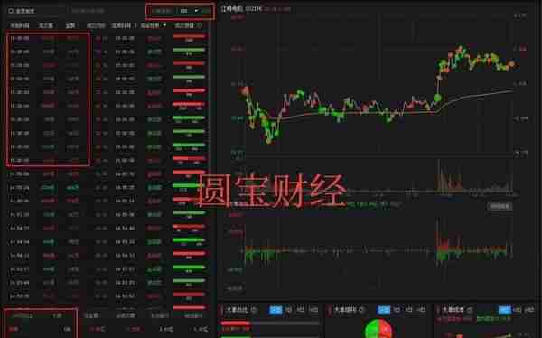 数据分析：数字货币熄火？锂电板块企稳？