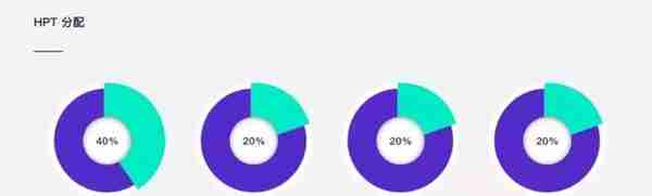 涨幅600％，矿池币凭什么跑赢比特币？