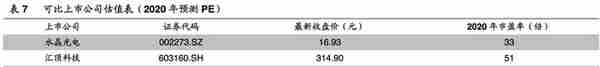 「公司深度」永新光学：传统显微镜为基，布局消费光学元组件赛道