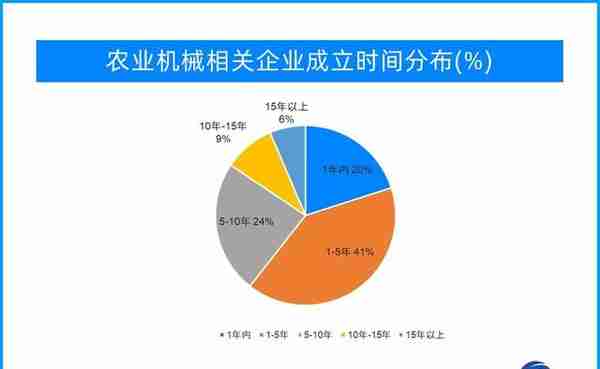 科技助力，农业备耕开启“加速度”