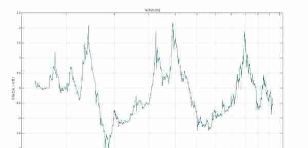 比特币投资实用指南：借助幂律走廊、MVRV 等判断 BTC 价值规律