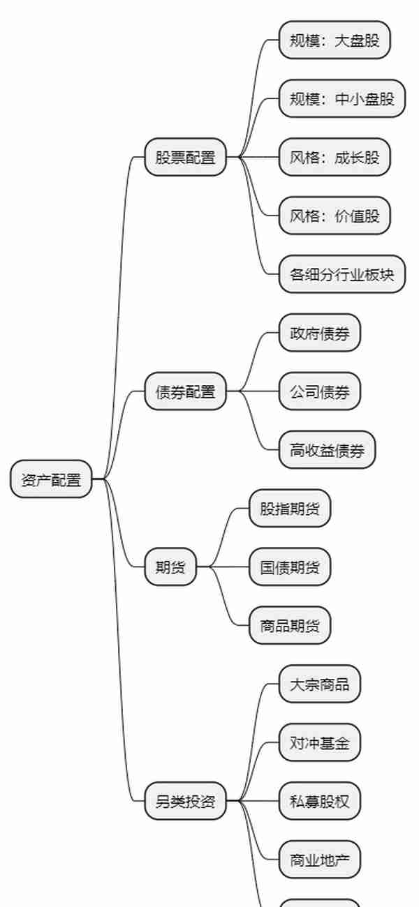 【干货】普通人如何做好投资理财？