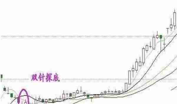 中国股市：如果你手中持有的股票涨停后又瞬间回落，你明白是怎么回事吗？