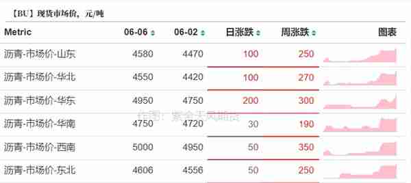 沥青：飞上天和太阳肩并肩