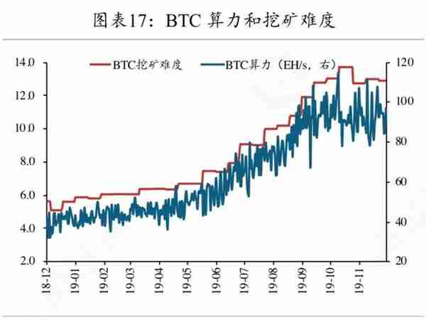 矿工豪赌减半行情，超级矿难将至？