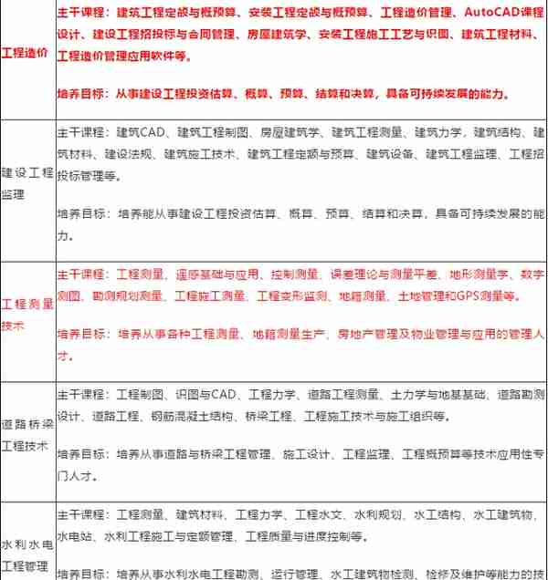 云南省特色骨干高等职业院校——云南经贸外事职业学院欢迎您