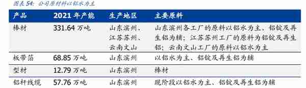 产品结构高端化加速推进，创新新材：持续成长的全品类铝材龙头