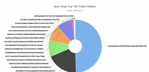 「币橙评测」贝尔链 BRC-全能游戏公链价值几何？