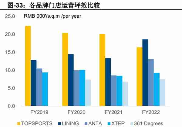 滔搏研究报告：效率提升下静待消费情绪复苏，首予“买入”评级