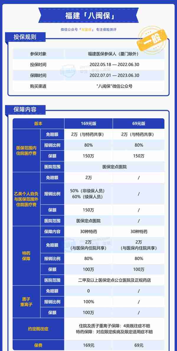 大家都在买的惠民保投保条件宽松，还便宜，但这款我却不推荐