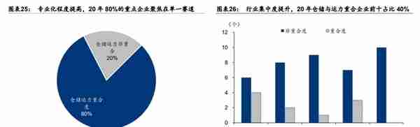 冰轮环境：深耕冷热产业链，布局氢能、CCUS产业，打造新成长曲线