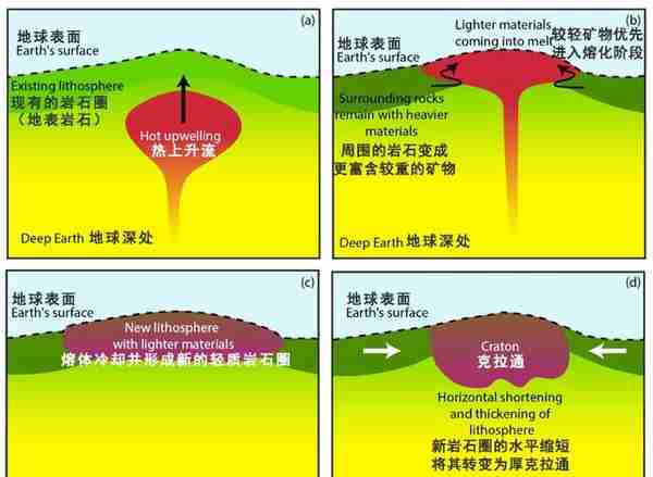 中国现在，非常缺金！| 地球知识局