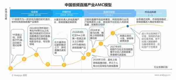 依托版权建立的内容社区是否为一门好生意