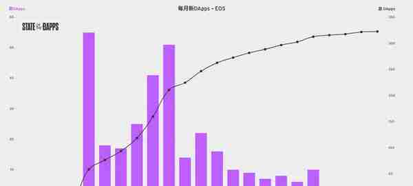 被吹到快炸了的虚拟货币们到底有什么用？